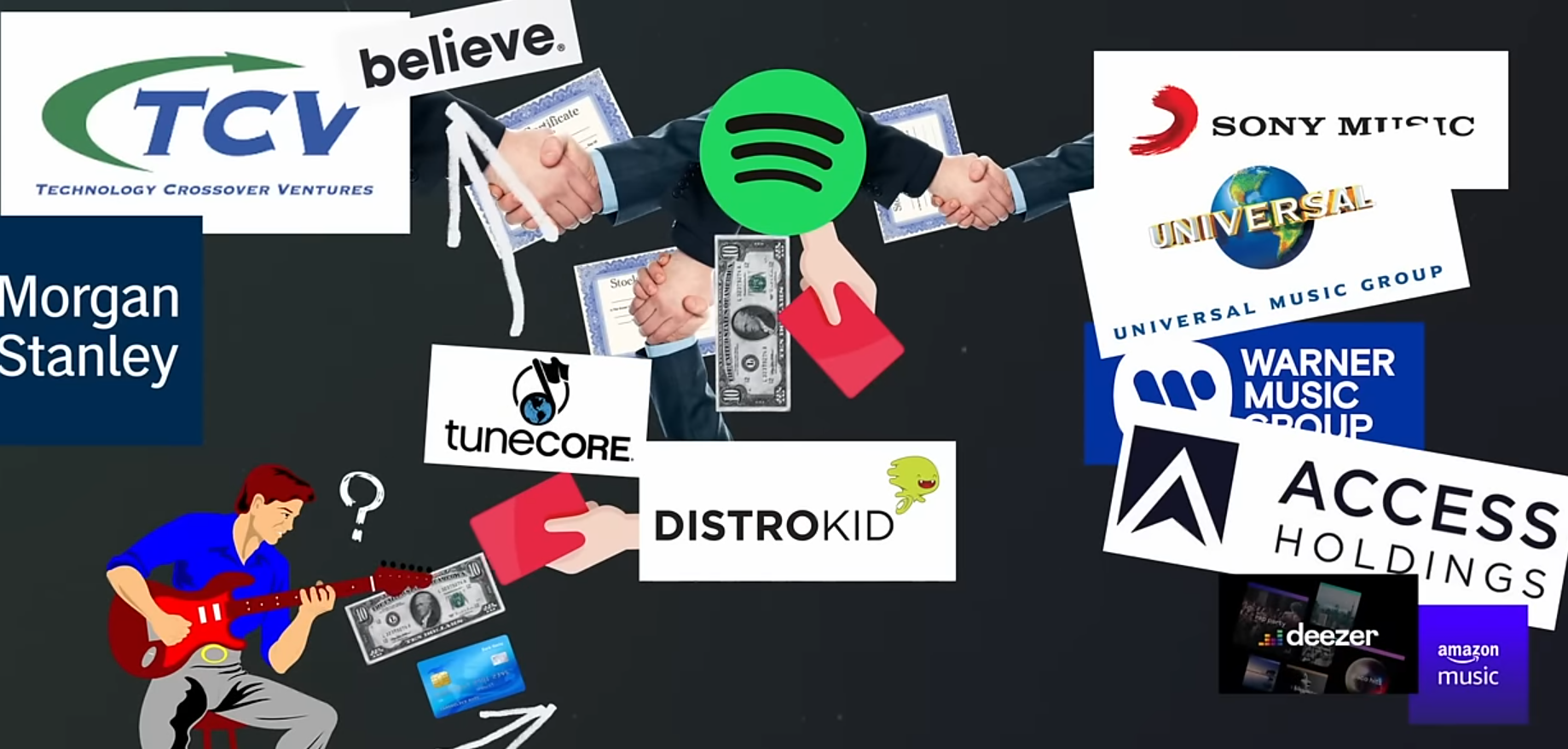 Follow The Money Music Distribution